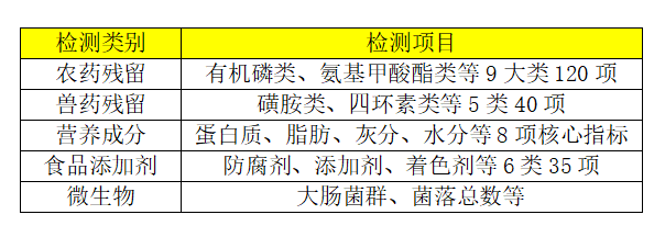 健力源青島供應鏈基地化驗室正式啟動 守護客戶舌尖上的安全（ 歐盟標準 行業(yè)一流）